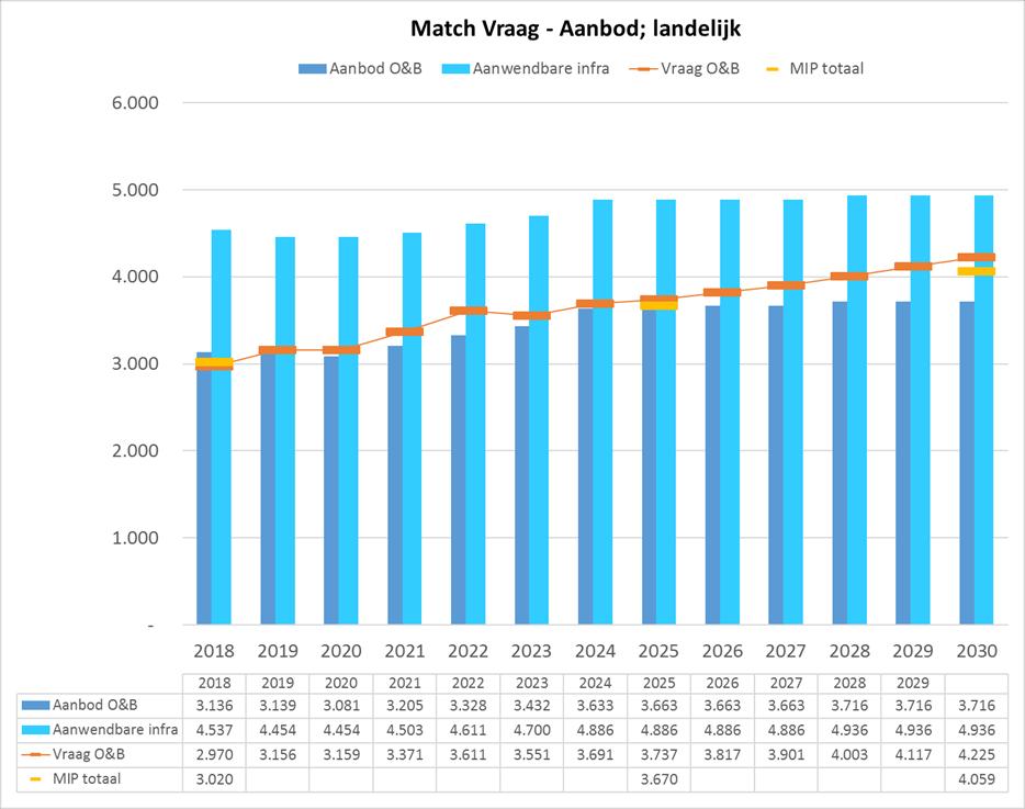 4 Emplacement Maastricht 4.1 Inleiding Emplacementen voor reizigersmaterieel worden gebruikt om treinen op te stellen en om service-activiteiten te doen: inspectie, reinigen van interieur, enzovoorts.