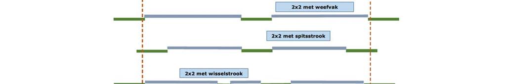 indicatiewaarde van 0,8 Figuur 14: Beeld van de benodigde breedte (ten opzichte