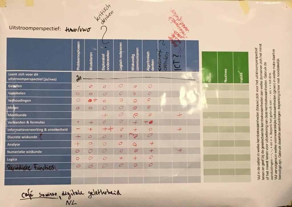 mogelijk omdat de terminologie niet passend was voor het primair onderwijs.