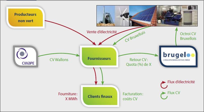 Principe GSC: systeem