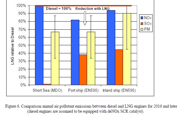 change is a risk in a sense [Several calculation methods result in different Methane