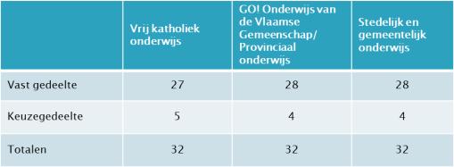 Hoe maak ik een studiekeuze?