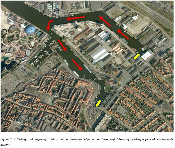 Data inventarisatie Oppervlaktewater Onttrekking Vissershaven Lozing Lelyhaven Aansluiting op leiding circulatiegemaal