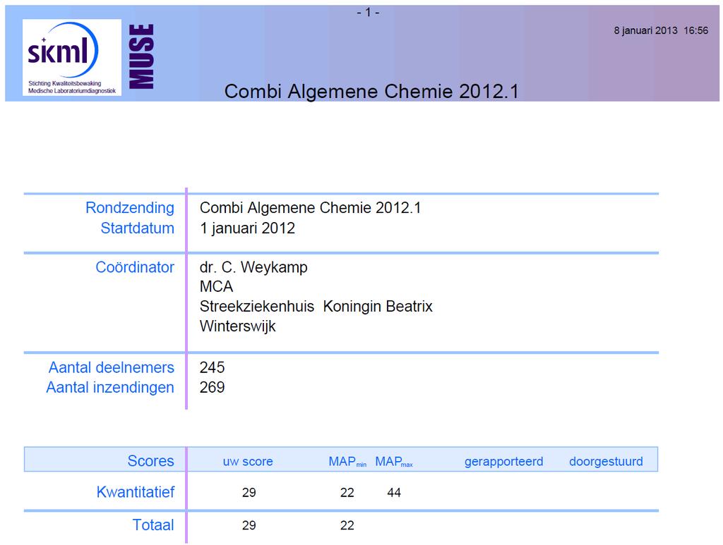 MUSE Leeswijzer voor Kwantitatieve rapportages Ronde samenvattingspagina met overall scores Op de eerste pagina van het rapport staan de overall scores voor deze ronde met de MAPmin, de Minimaal