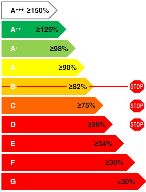 Nieuw toestel Na 26 september 2015 Ruimteverwarming en warm water (en WKK) Energy related Product directive (ErP) Eco-Design: Nieuwe gefabriceerde toestellen