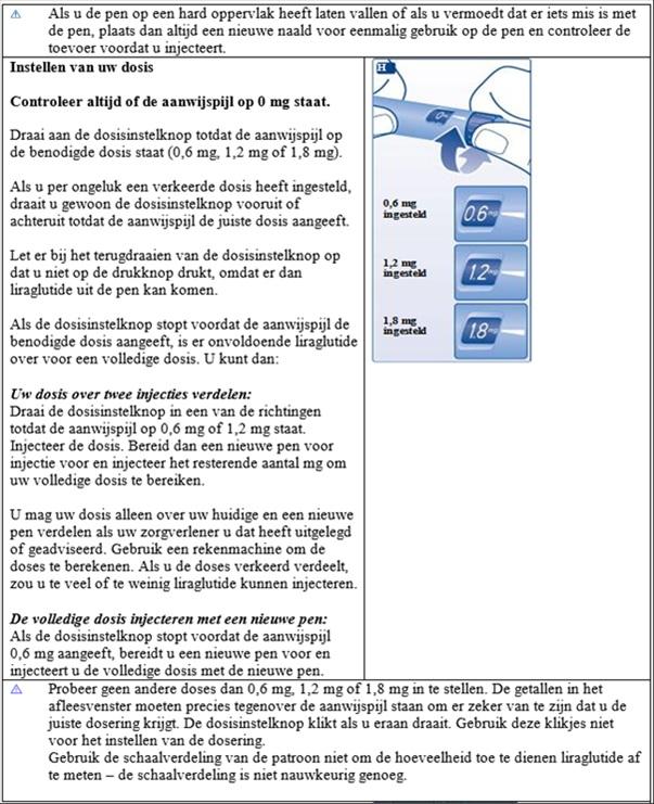 Victoza Pharma.