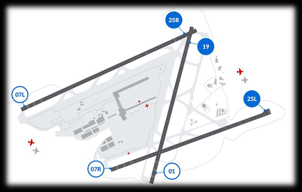 Voorstelling banenstelsel Brussel-Nationaal 3 banen, theoretisch te gebruiken in beide richtingen, dus 6 baanmogelijkheden om op te stijgen en te landen N baan = geografisch georienteerd ten opzichte