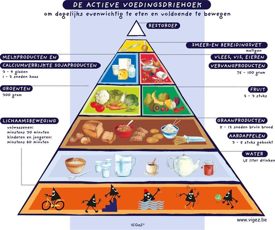 eten. Denk maar aan restaurantbezoeken of familie-etentjes. De hulp inroepen van een erkende diëtist kan hierbij zeer zinvol zijn.