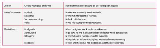 Individueel laten uitwerken (DDU), noteren Meer/minder hulp In groep(je) verder werken aan taak Leerproces zichtbaar maken (als docent beeld van vorderingen) Belangrijk dat leerlingen precies weten