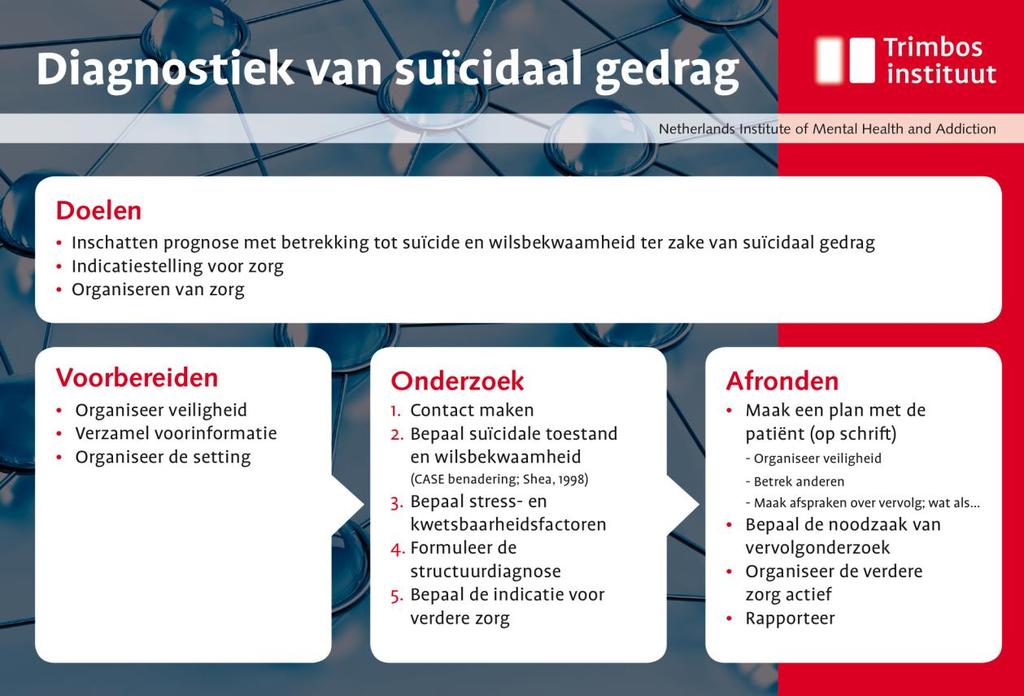 1. Contact maken is noodzakelijk om: belangstelling en betrokkenheid te tonen de suïcidale patiënt te begrijpen in contact te komen met naasten van de patiënt stress- en kwetsbaarheidsfactoren
