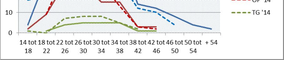 Er is geen voor de hand liggende verklaring voor dit gegeven. b. Herkomst Waar komen onze patiënten vandaan?