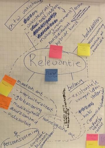 In de werkwijze is allereerst de brede doelgroep van leerlingen verkend, daarna is aangesloten bij de visie en de ervaringen van de leraren zelf, vervolgens is het team in gesprek gegaan met