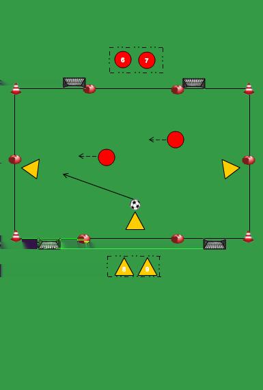 3 TEGEN 2 MET 4 DOELTJES beide teams kunnen scoren op twee kleine doeltjes als de bal uit is indribbelen of inpassen voor het tweetal en inpassen voor het drietal bij een achterbal of hoekschop in