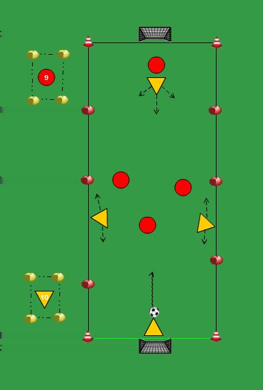 4 TEGEN 4 LANG SMAL VELD 2 KLEINE DOELTJES beide teams kunnen scoren door te passen/schieten in 1 klein doeltje als de bal uit is indribbelen of inpassen bij een hoekschop starten bij het eigen