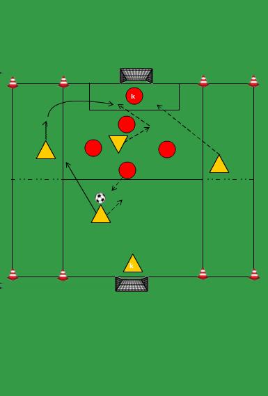 4 (+K) TEGEN 4 (+K) 2 GROTE DOELEN beide teams kunnen scoren op een groot doel als de bal uit is (zijkanten) starten bij de keeper hoekschoppen worden wel genomen in eerste instantie zonder