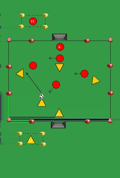 4 (+K) TEGEN 4 (+K) MET 2 GROTE DOELEN beide teams kunnen scoren op een groot doel als de bal uit is inpassen bij een hoekschop starten bij de eigen keeper : lengte: 30-35 meter breedte: 40 meter