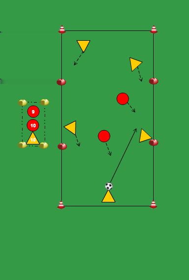 5 TEGEN 2 POSITIESPEL als het vijftal de bal 10x heeft rondgespeeld heeft het 1 punt als de verdedigers de bal veroveren en de bal onder controle hebben (bal onder de voet) of als het vijftal de bal