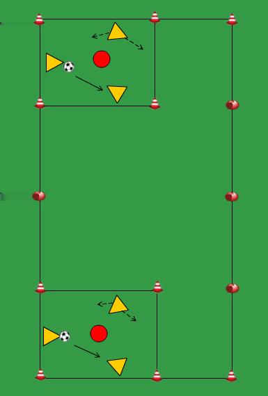 3 TEGEN 1 POSITIESPEL als het drietal de bal 10x heeft rondgespeeld heeft het 1 punt als de verdediger de bal verovert en de bal onder controle hebben (bal onder de voet) of als het drietal de bal