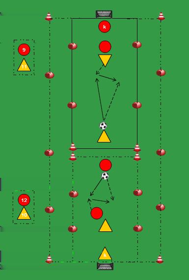 2 TEGEN 1 (+1) KLEIN DOELTJE - LIJN speler 1 start met de bal en moet de 1e bal spelen naar speler 2 vervolgens 2 tegen 1 uitspelen aanvallers kunnen scoren op het kleine doeltje verdedigers kunnen