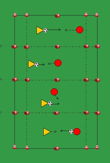 1 TEGEN 1 LIJNVOETBAL beide spelers kunnen scoren door over de doellijn van de tegenpartij te dribbelen en de bal in het vak te controleren (voet op de bal) als de bal uit is indribbelen bij