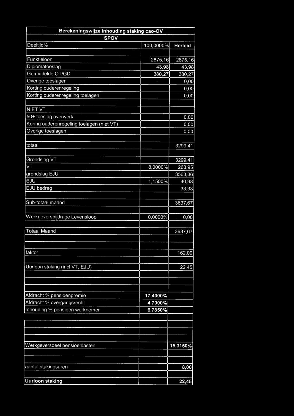 ~/T 8,0000% 263,95 grondslag EJU 3563,36 EJU 1,1500% 40,98 EJU bedrag 33,33 Sub-totaal maand 3637,67 Werkgeversbijdrage Levensloop 0,0000% 0,00 Totaal Maand 3637,67 faktor 162,00 Uurloon staking