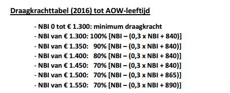 jongmeerderjarigen verschilt niet van de draagkrachtberekening met betrekking tot het berekenen van alimentatie voor minderjarigen.