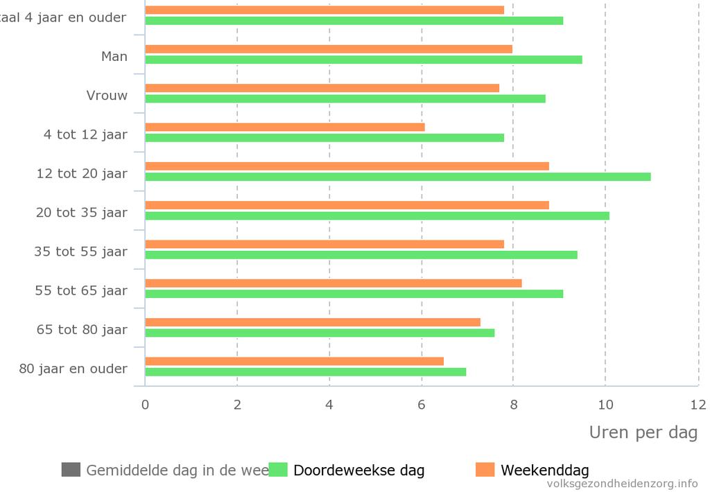 Zitten we teveel?