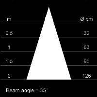 00 lm/watt Wattage 5,5W Soort Reflector PAR16/20 Spanning 230V RA 82 Lichtkleur 2800K (warmwit) Straalhoek 38