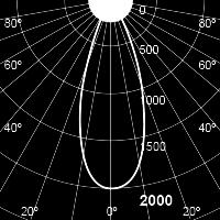 000u Soort Reflector AR Wattage 5W RA 85 Spanning V Straalhoek 45 graden