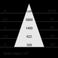 JA, 12V AC transformator /driver 10-100% Diameter 111mm Lumen 630 lm Powerfactor 0.