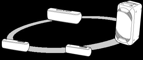 Genieten van draadloos afspelen met gebruik van meerdere luidsprekers (de functie draadloze groepskoppeling) Door meerdere apparaten (tot 100 apparaten) die compatibel zijn met de functie draadloze
