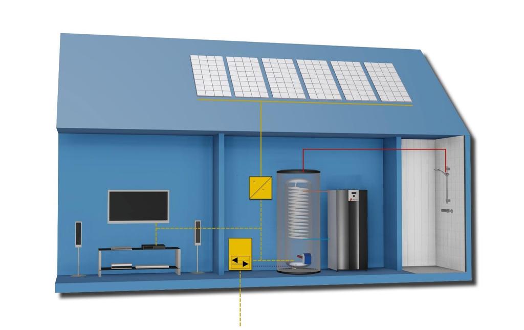 Energiebuffering met zonnepanelen (ook PV!) PV stroom in warm tapwater omzetten.