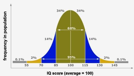 DSM 5 MID/BIF MID: Mild Intellectual Disorder DSM 5: IQ (50-70) en problemen in het adaptief funktioneren in conceptueel,