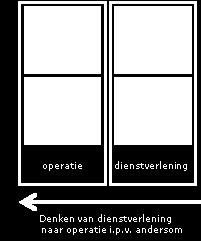 Dat betekent bijvoorbeeld dat we niet onze papieren processen digitaliseren met pdf-jes, maar we moeten kijken welke mogelijkheden de digitalisering geeft om echt aan te sluiten bij de leefwereld van