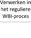 beoordeelt, zijn TVP/WBIhouder en meelifter verplicht mee te werken aan