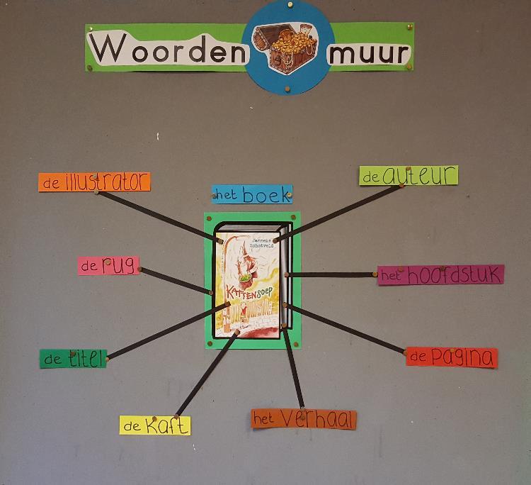 Ook met woordenschat leerden we allemaal nieuwe woorden die met boeken te maken hebben. In de groep werken wij met het beloningssysteem ClassDojo.