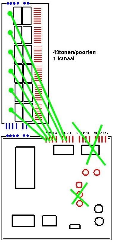 6.2 Voor een 48 toon s orgel met 1 kanaal kan de tweede 74HC138
