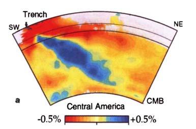 1997 Kringloop in mantel en korst Variatie in snelheid van aardbevingsgolven documenteert subductie van de Farallon plaat (blauw) tot de onderste mantel