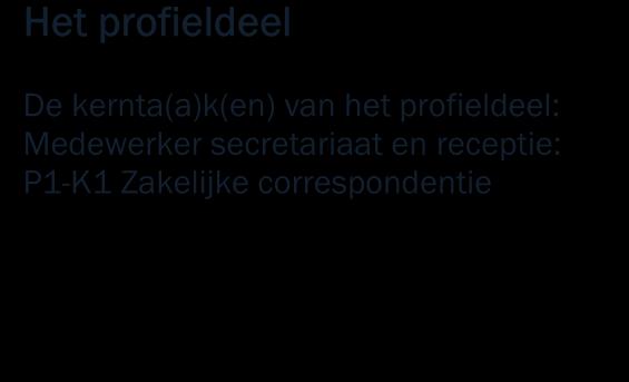 kerntaken. Het profiel bestaat alleen uit beroepsgerichte taken. 2. Generieke onderdelen 2.