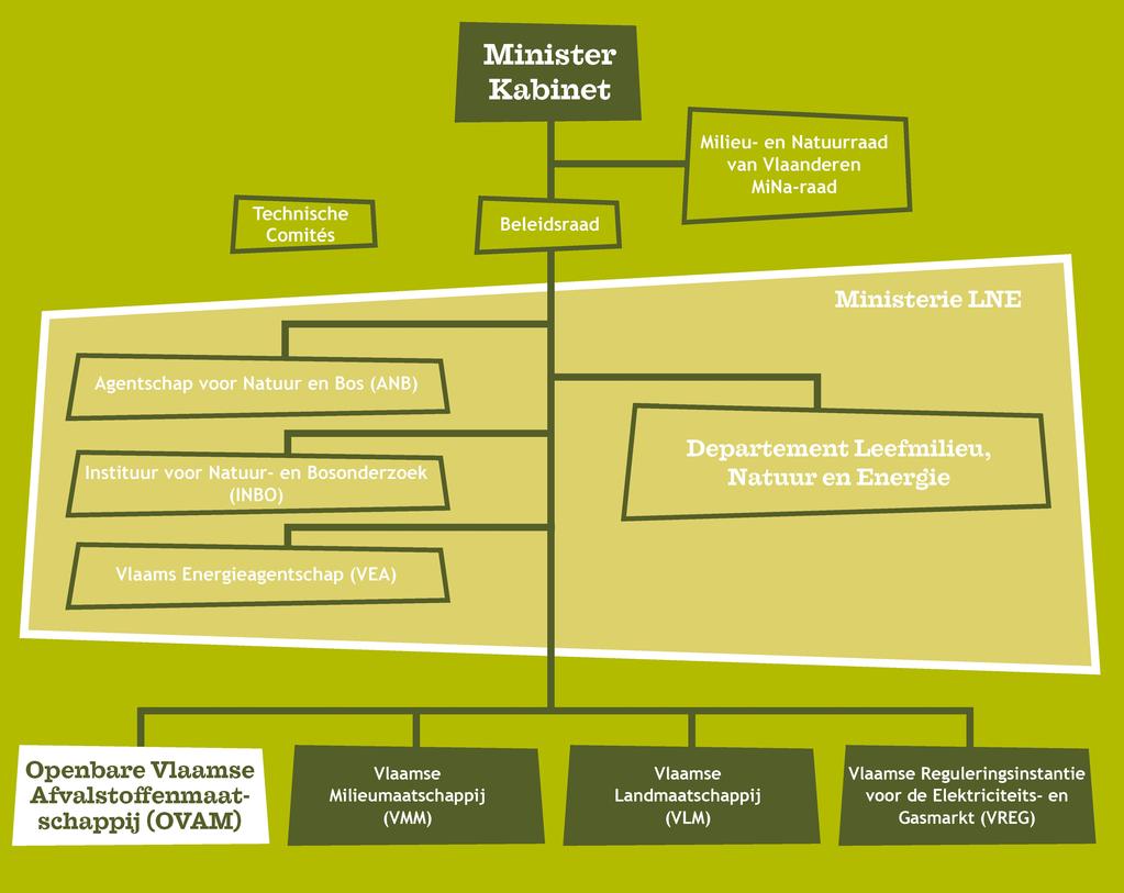 Openbare Vlaamse