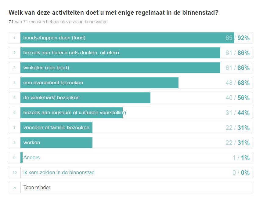 bij Duurstede 28