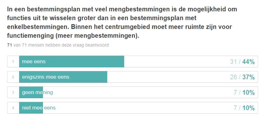 Binnenstad