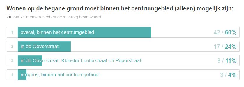 MALEBORDUURSTRAAT WAAR DE