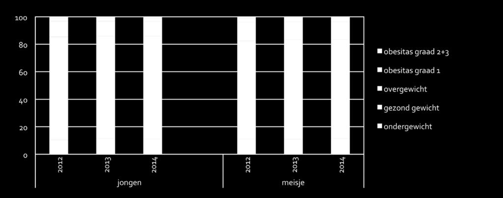 meisjes, zie figuur 1.15.