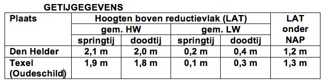 Vraag 25 Gebruik het kaartfragment van het Markermeer. U ligt met uw motorboot in de Vluchthaven bij gemaal De Blocq van Kuffeler en u wilt naar Hoorn. U vaart om precies 10.00 uur in de haveningang.