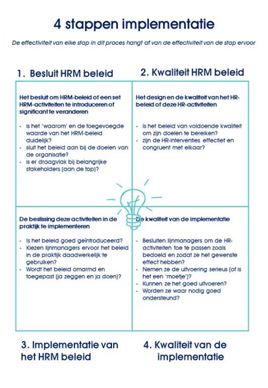 HR en de lijn qua inbreng nu?