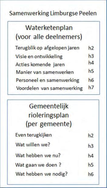 Het gemeentelijk rioleringsplan 1.