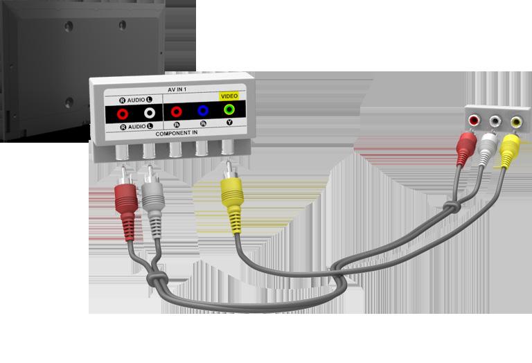 Aansluiting - Externe invoer Raadpleeg het diagram en sluit de AV-kabel aan op de AV-ingangen van de televisie en de AV-uitgangen van het apparaat.