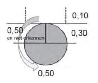 Voltige 1. Het is een turner tussen de vijf trajecten maximaal één keer toegestaan om een korte pauze (< 10 seconden) te nemen om magnesium te pakken.