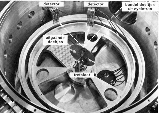 Detectoren, de Q3D-spectrograaf Een afbeelding van een opstelling zoals die op het KVI in de jaren '70 gebruikelijk was is te zien in de onderstaande figuur.